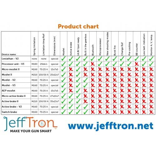Jefftron Active Brake II Mosfet with wiring-1