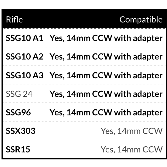 Novritsch Modular Suppressor V2 SSX23/ MK23 (16mm CW)-2
